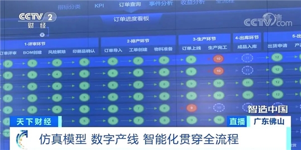 智慧之光 探訪美的微波爐順德工廠的數字革命